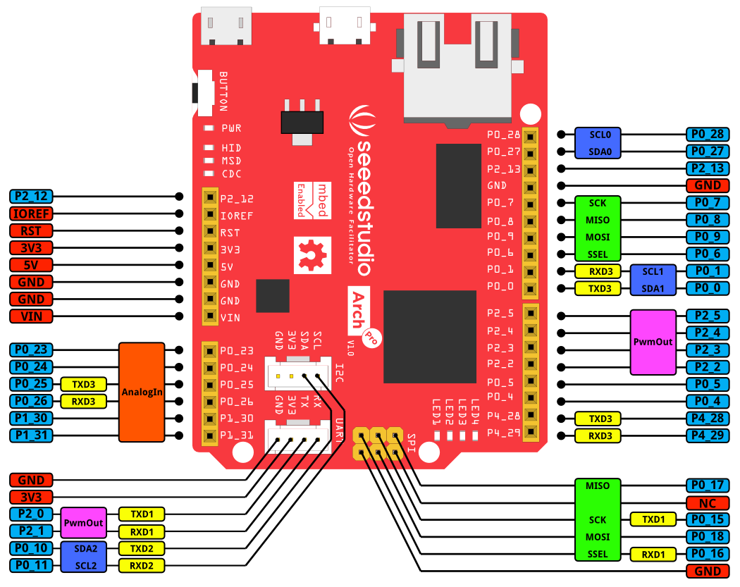 Arch Pro Pinout