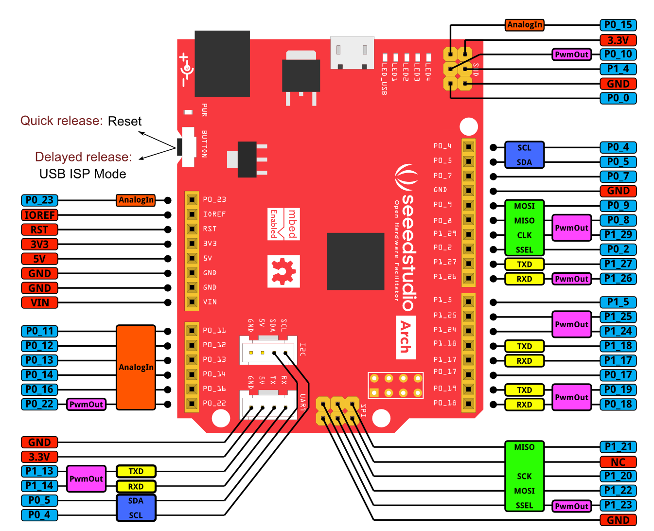http://seeed-studio.github.io/Artwork/images/arch_v1.0_pinout.png