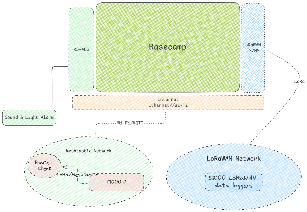 v2-system-diagram