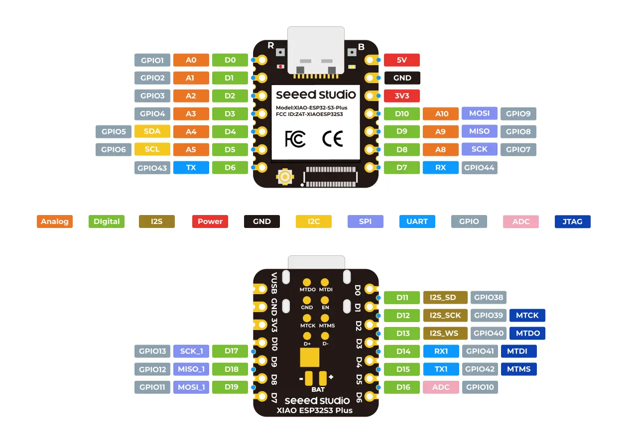 Xiao S3-plus pinout