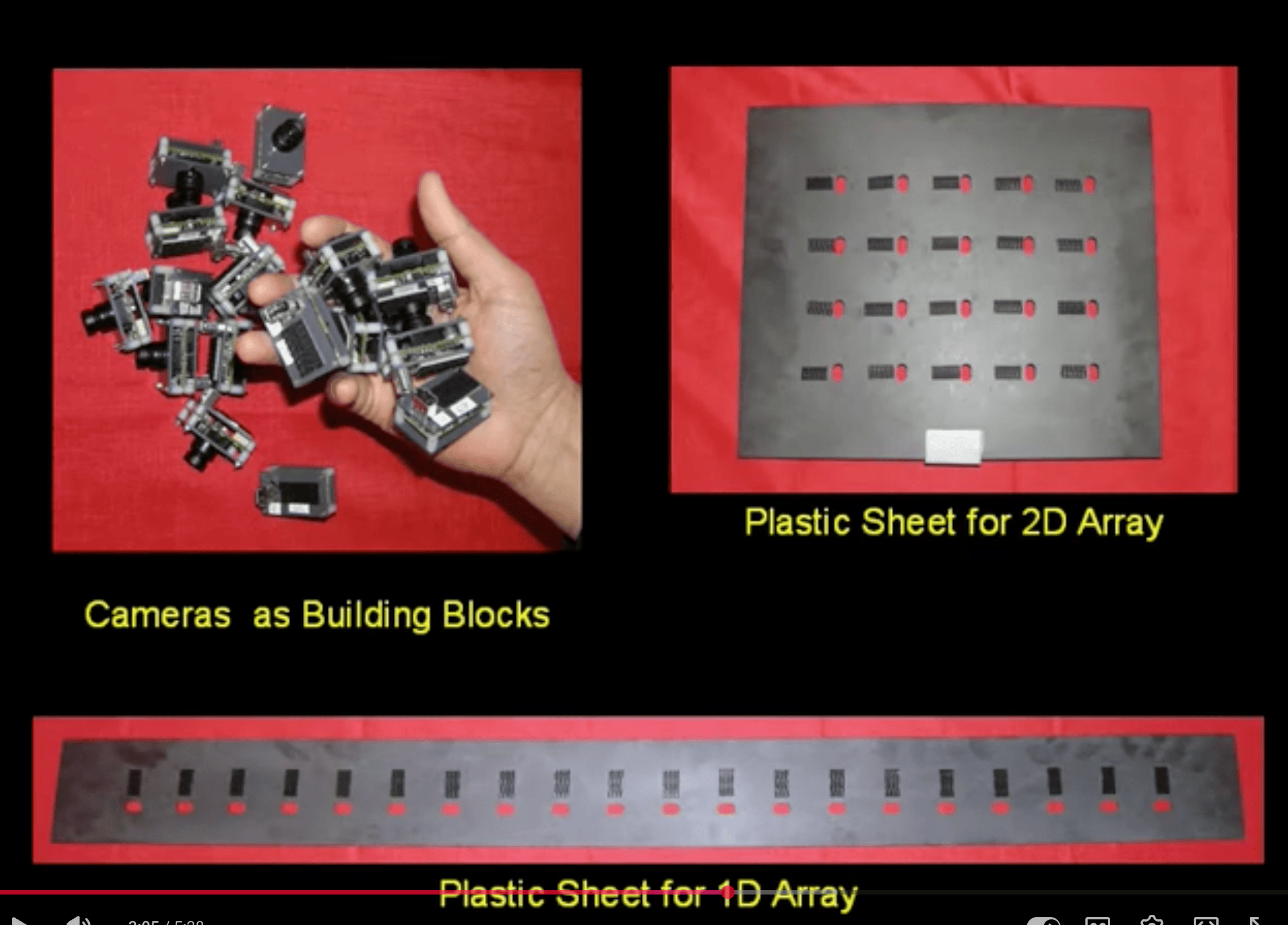 Flexible camera array from 2007