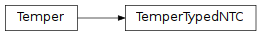 Inheritance diagram of TemperTypedNTC
