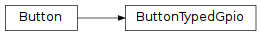 Inheritance diagram of ButtonTypedGpio