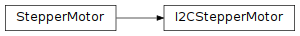 Inheritance diagram of I2CStepperMotor
